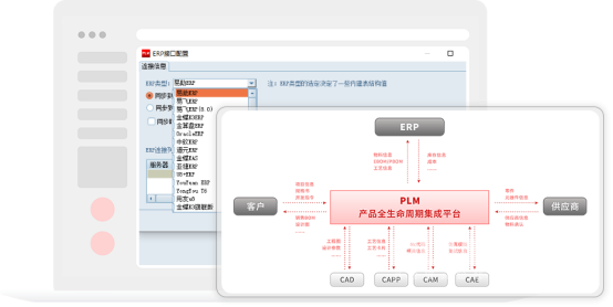 PLM-ERP集成.png