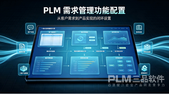 PLM需求管理配置.png PLM需求管理配置.png