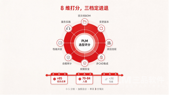 PLM系统选型决策.png