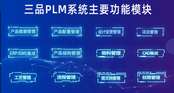 三品PLM系统功能.png