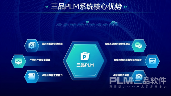 三品PLM研发管理系统优势.png
