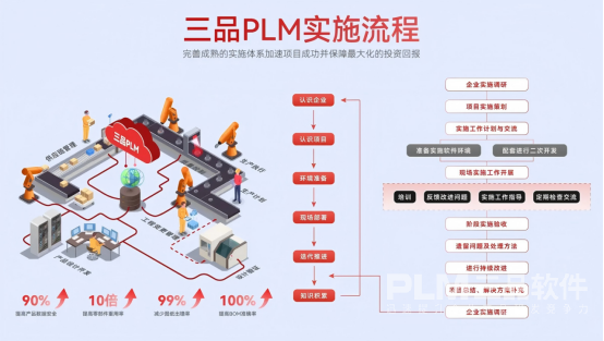 PLM系统实施流程.png PLM系统实施流程.png