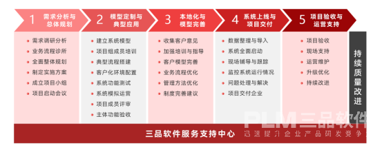 PLM系统实施.png PLM系统实施.png