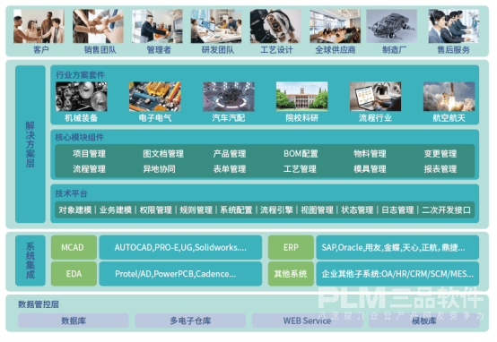 三品PLM系统.png 三品PLM系统.png
