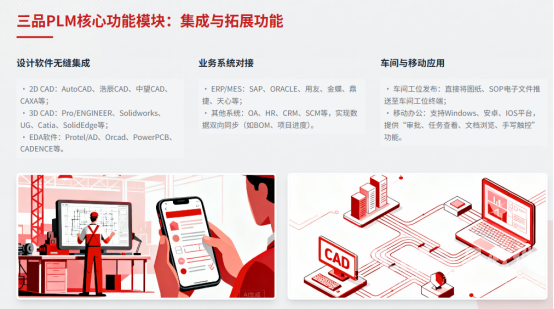 PLM系统集成.png PLM系统集成.png