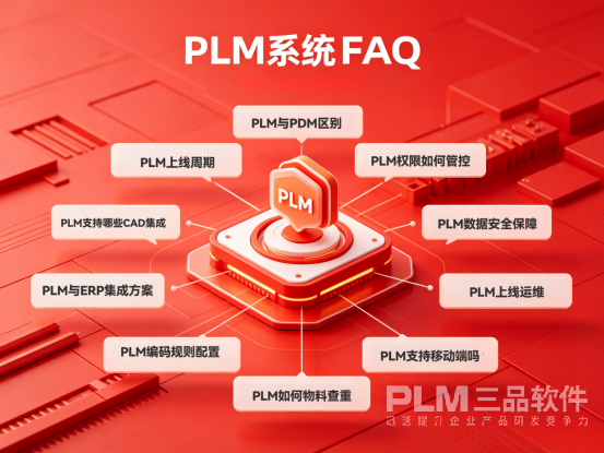 PLM系统FAQ问答.png