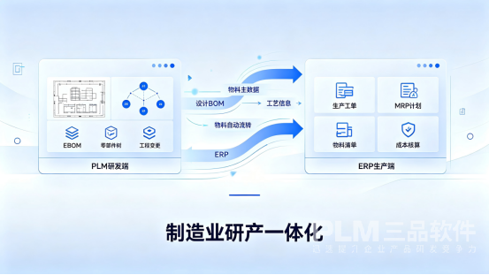 PLM与ERP集成.png PLM与ERP集成.png