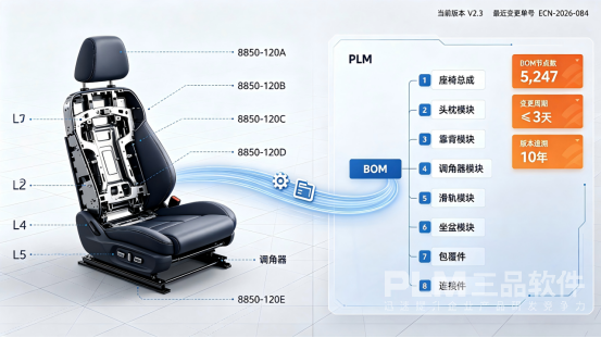 汽车汽配PLM选型指南.png 汽车汽配PLM选型指南.png