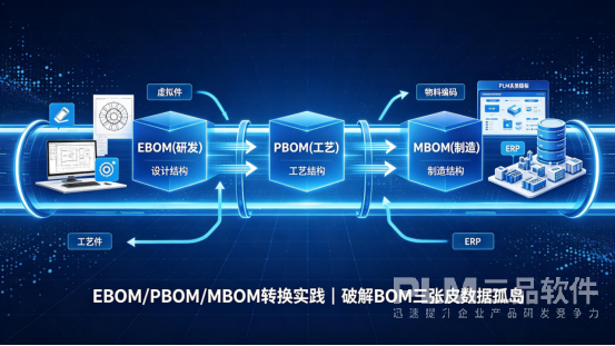 PLM系统BOM管理.png