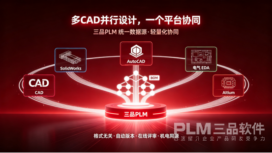 PLM系统协同设计应用.png PLM系统协同设计应用.png