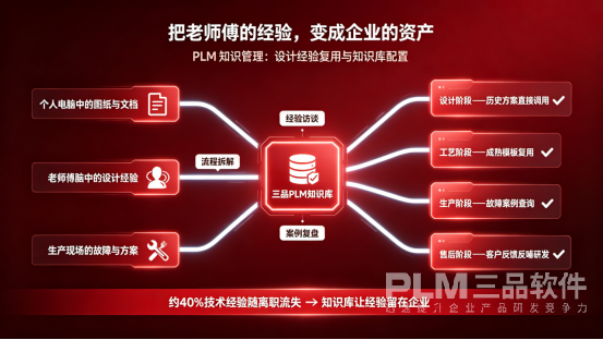 PLM系统知识经验复用.png PLM系统知识经验复用.png