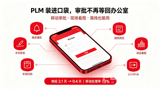 PLM移动端协同.png PLM移动端协同.png