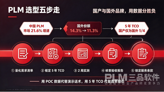 PLM系统国内外厂商对比.png PLM系统国内外厂商对比.png